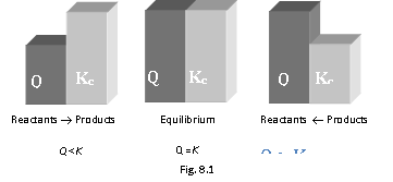 1763_application of equilibrium constant1.png